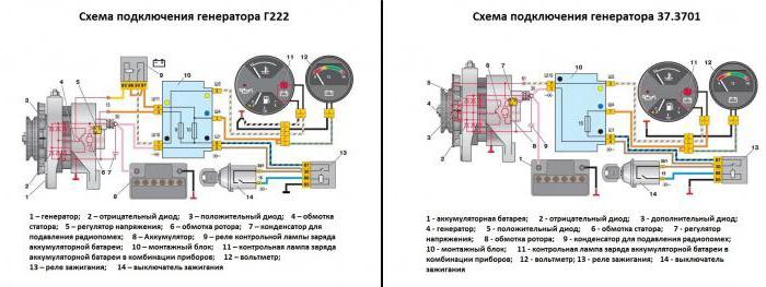 Generatorius G-222: charakteristikos, įrenginys, elektros instaliacijos schema