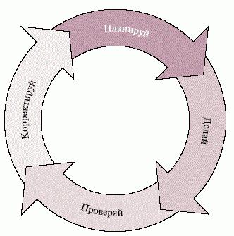 Kas yra verslo procesas? Verslo procesų kūrimas, modeliavimas, optimizavimas