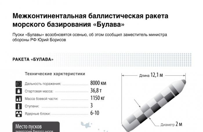 mace raketos charakteristikos