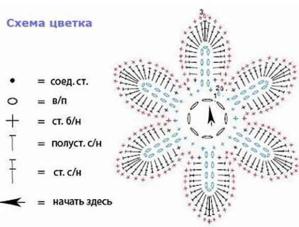 Manishka nėrimo: schema ir aprašymas pradedantiesiems. Įvairūs modeliai