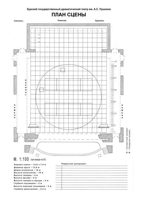 Dramos teatras (Kurskas): repertuaras, salės schema, istorija