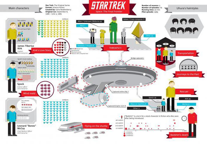 http: kompyuteri / chto-takoe-infografika-opredelenie-i-primeri_5.jpg