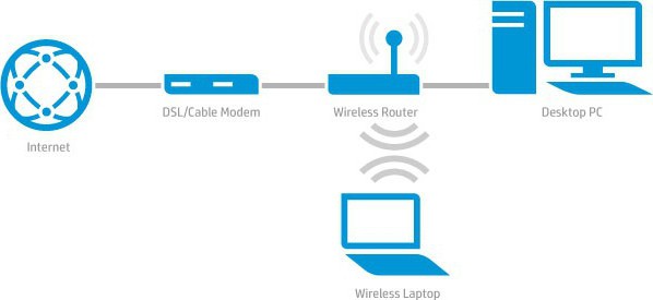 "Wi-Fi" maršrutizatorius