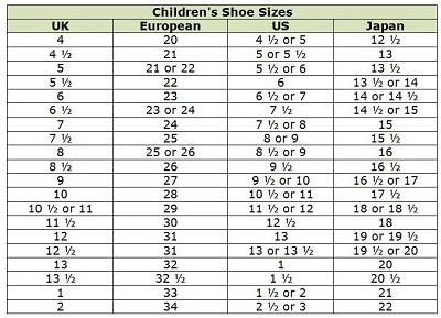 JAV batų dydis. Atrankos taisyklės