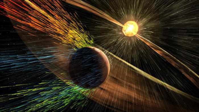 geomagnetinio lauko silpnėjimas