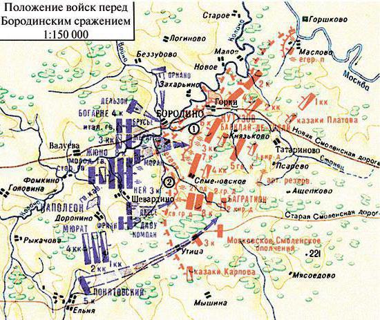 Borodino mūšis 1812 m .: trumpai apie pagrindinį