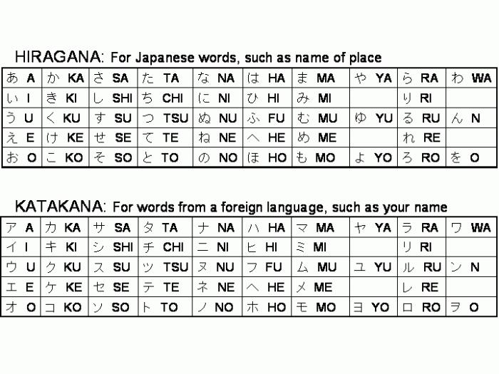 Kas yra hieroglifai ir ką jie reiškia?