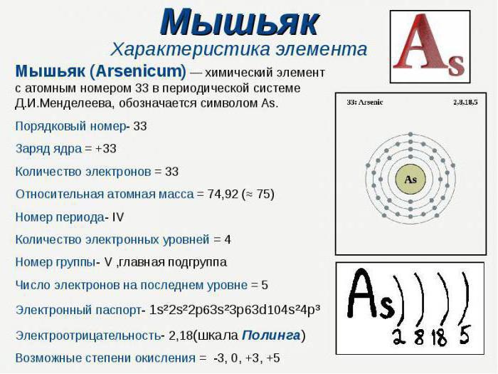 oksidacijos laipsnis 3 arseno ekspozicijos junginyje